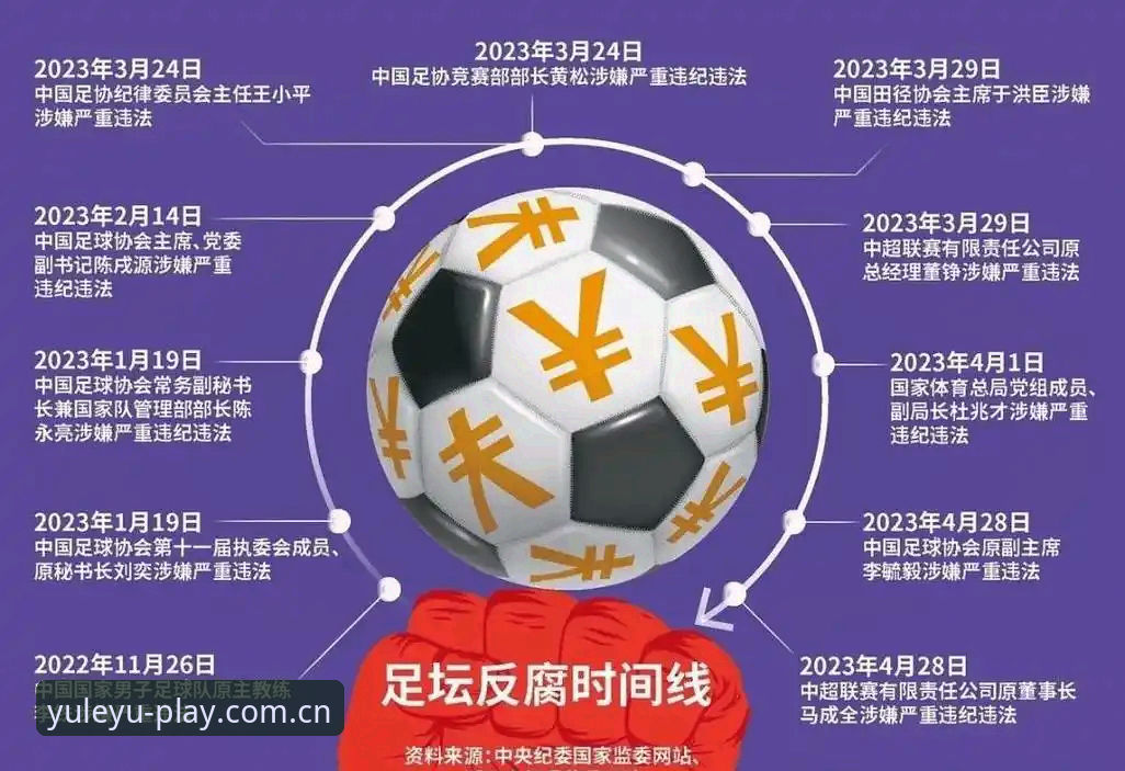 中国足球协会第三批禁足名单解读指南：从处罚名单看足球反腐新动向
